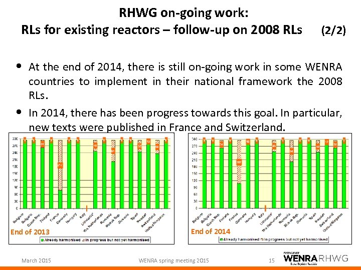 RHWG on-going work: RLs for existing reactors – follow-up on 2008 RLs (2/2) •