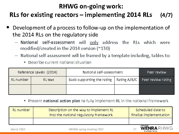 RHWG on-going work: RLs for existing reactors – implementing 2014 RLs (4/7) • Development