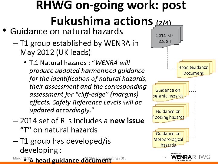RHWG on-going work: post Fukushima actions (2/4) • Guidance on natural hazards – T