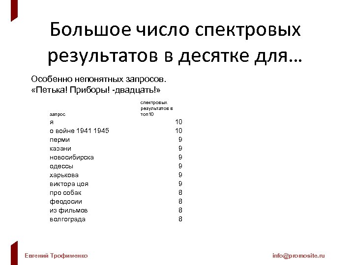 Большое число спектровых результатов в десятке для… Особенно непонятных запросов. «Петька! Приборы! -двадцать!» запрос