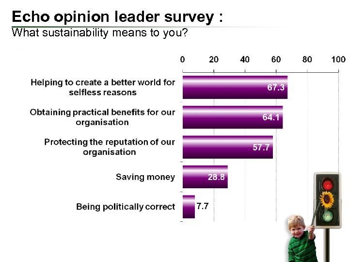 Echo opinion leader survey : What sustainability means to you? 