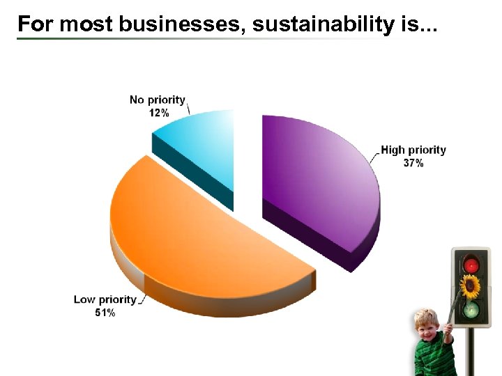 For most businesses, sustainability is. . . 