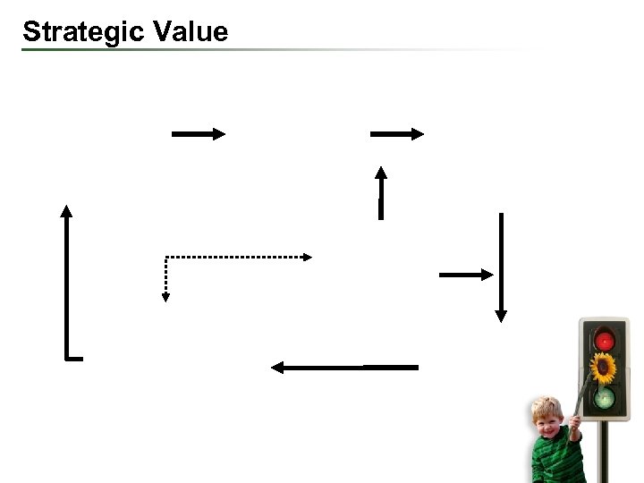 Strategic Value 
