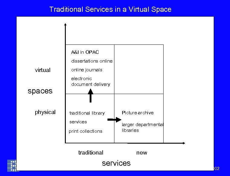 Traditional Services in a Virtual Space A&I in OPAC dissertations online virtual spaces physical