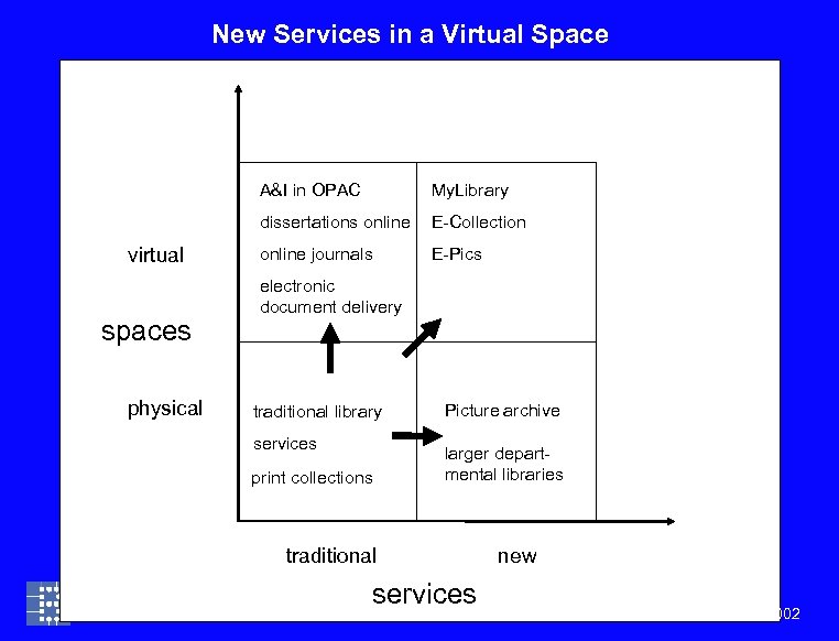 New Services in a Virtual Space A&I in OPAC dissertations online virtual spaces physical