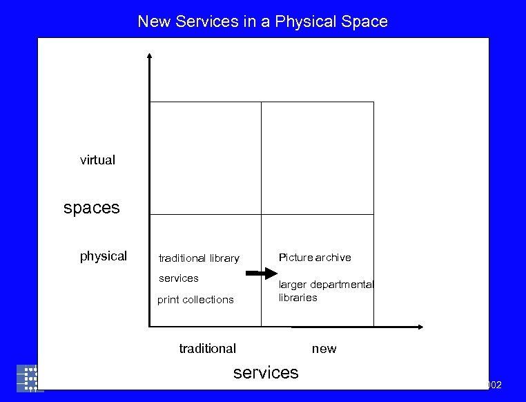 New Services in a Physical Space virtual spaces physical traditional library services print collections