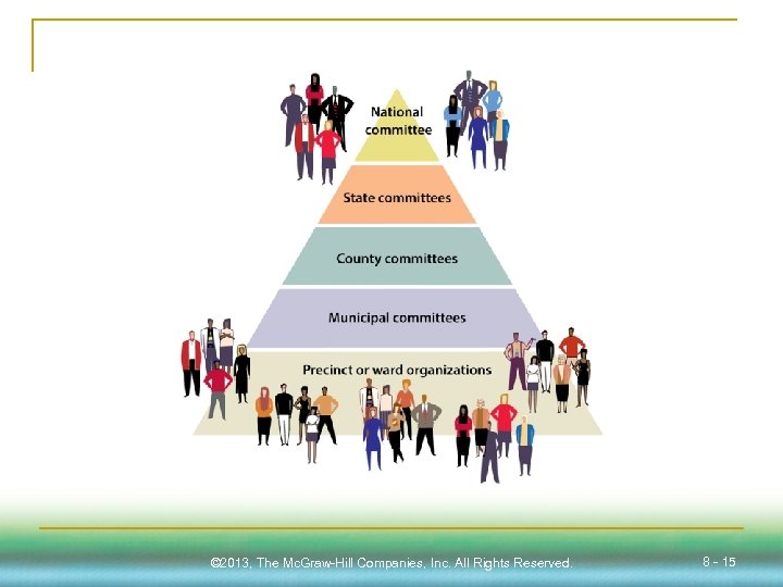 © 2013, The Mc. Graw-Hill Companies, Inc. All Rights Reserved. 8 - 15 