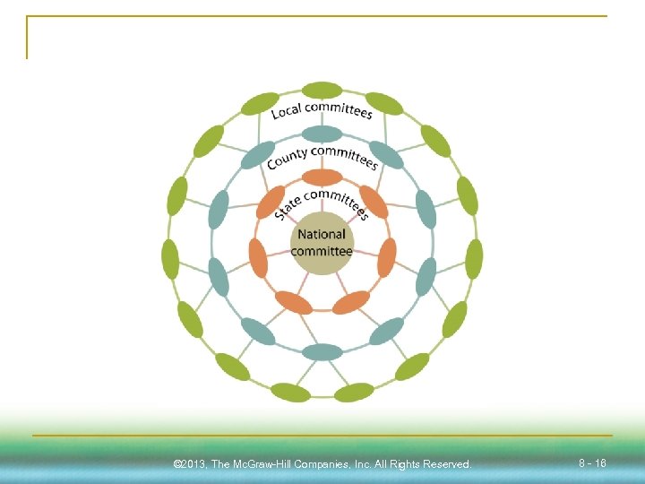 © 2013, The Mc. Graw-Hill Companies, Inc. All Rights Reserved. 8 - 16 