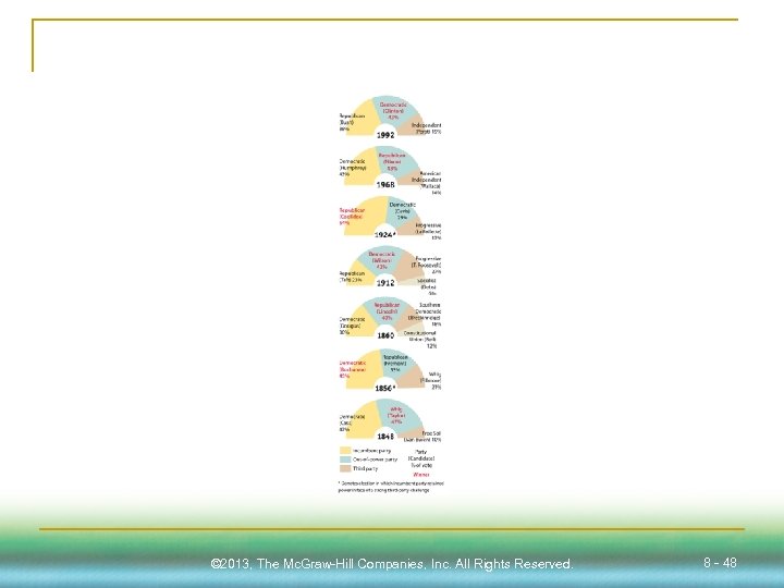 © 2013, The Mc. Graw-Hill Companies, Inc. All Rights Reserved. 8 - 48 