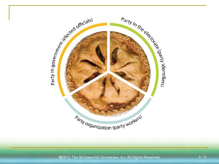 © 2013, The Mc. Graw-Hill Companies, Inc. All Rights Reserved. 8 -9 