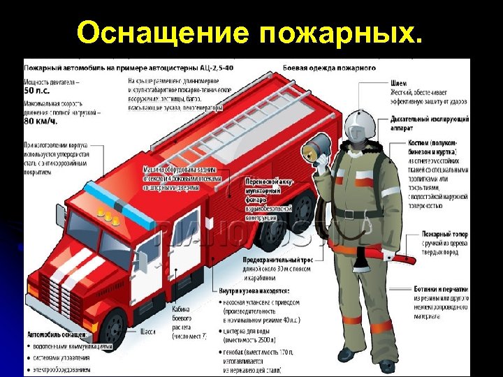 Оснащение пожарных. 