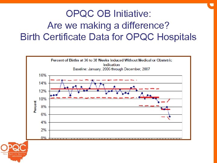 OPQC OB Initiative: Are we making a difference? Birth Certificate Data for OPQC Hospitals