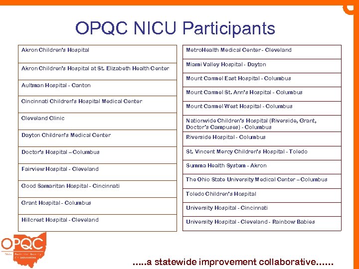 OPQC NICU Participants Metro. Health Medical Center - Cleveland Akron Children's Hospital at St.