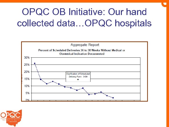 OPQC OB Initiative: Our hand collected data…OPQC hospitals 