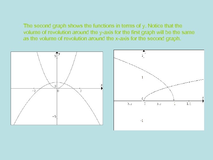 The second graph shows the functions in terms of y. Notice that the volume