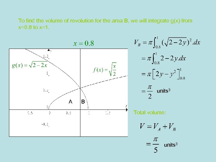 To find the volume of revolution for the area B, we will integrate g(x)