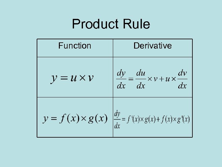 Product Rule Function Derivative 