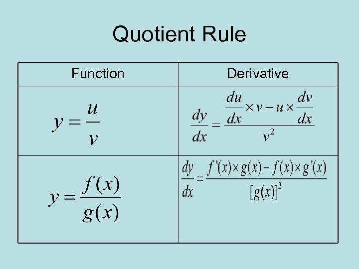 Quotient Rule Function Derivative 