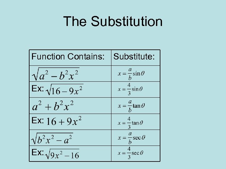 The Substitution Function Contains: Substitute: Ex: 