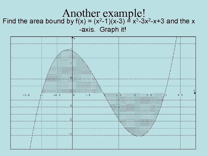 Another example! Find the area bound by f(x) = (x 2 -1)(x-3) = x