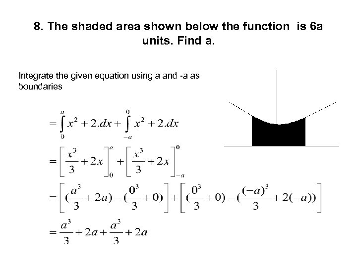 8. The shaded area shown below the function is 6 a units. Find a.