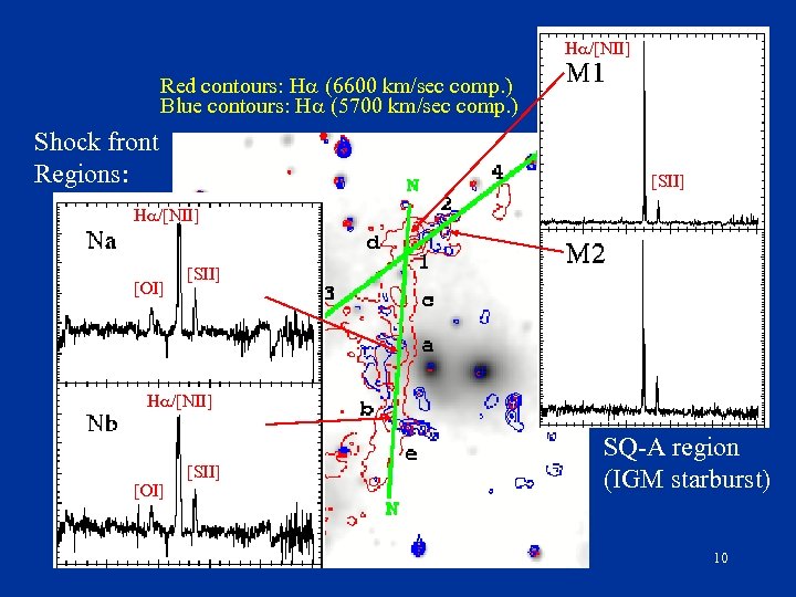H /[NII] Red contours: H (6600 km/sec comp. ) Blue contours: H (5700 km/sec