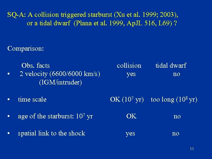 SQ-A: A collision triggered starburst (Xu et al. 1999; 2003), or a tidal dwarf