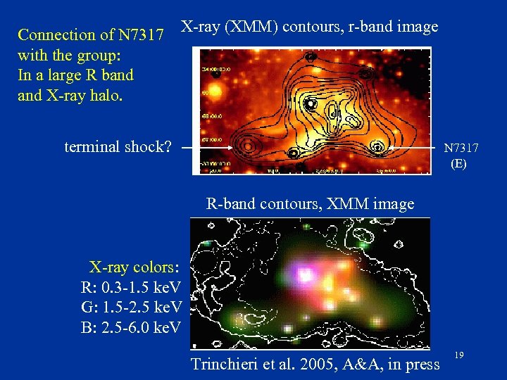 Connection of N 7317 X-ray (XMM) contours, r-band image with the group: In a