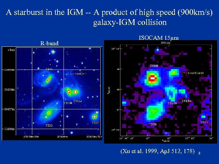 A starburst in the IGM -- A product of high speed (900 km/s) galaxy-IGM