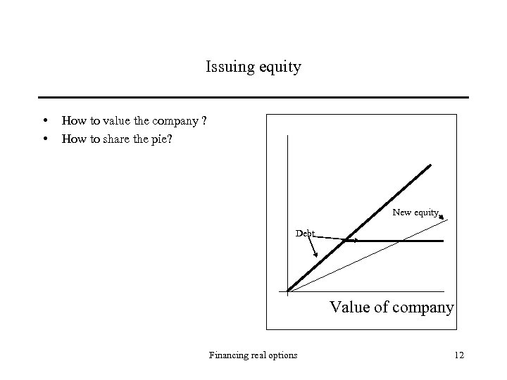 Issuing equity • • How to value the company ? How to share the
