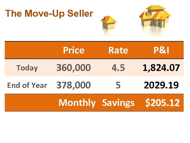 The Move-Up Seller Price Rate P&I Today 360, 000 4. 5 1, 824. 07