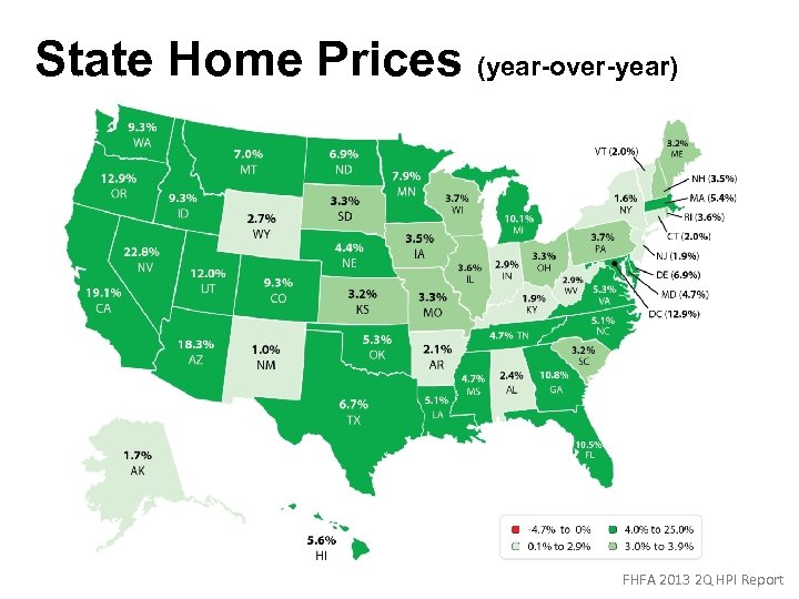 State Home Prices (year-over-year) FHFA 2013 2 Q HPI Report 