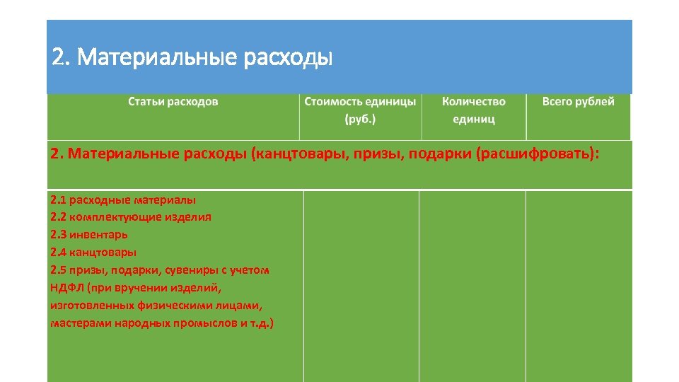 2. Материальные расходы (канцтовары, призы, подарки (расшифровать): 2. 1 расходные материалы 2. 2 комплектующие