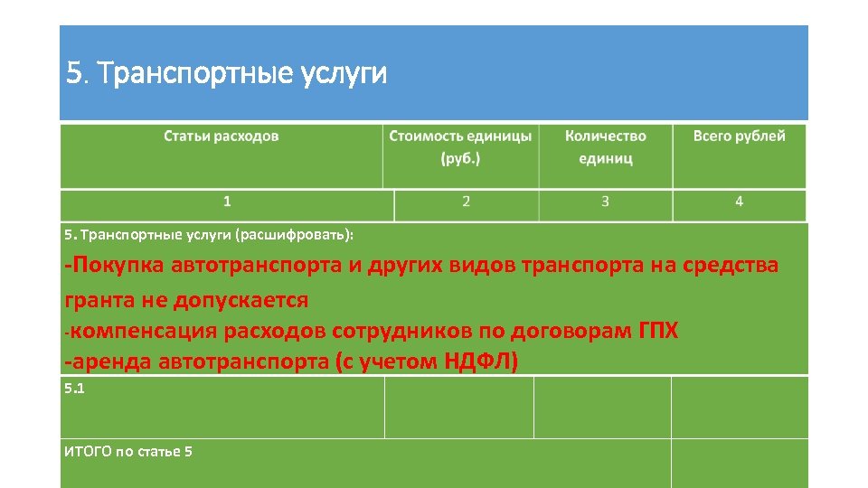 5. Транспортные услуги (расшифровать): -Покупка автотранспорта и других видов транспорта на средства гранта не