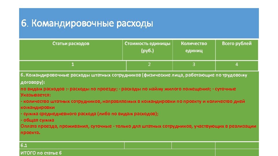 6. Командировочные расходы штатных сотрудников (физические лица, работающие по трудовому договору): по видам расходов