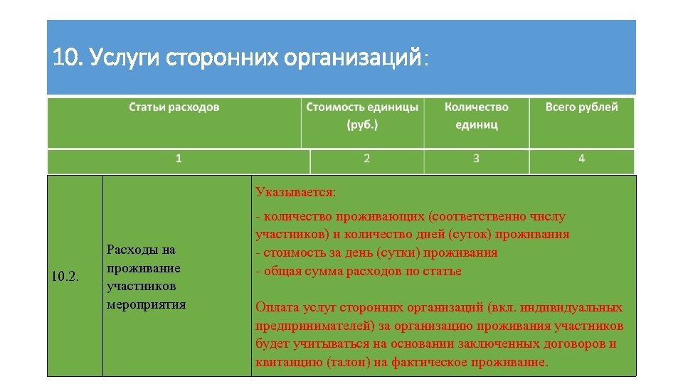 10. Услуги сторонних организаций: Указывается: 10. 2. Расходы на проживание участников мероприятия - количество