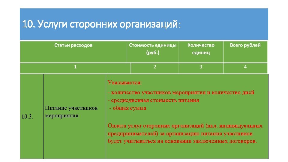 Участник сумма. Командировочные расходы. Затраты на командировку. Командировки статья расходов. Командировочные расходы статья затрат.