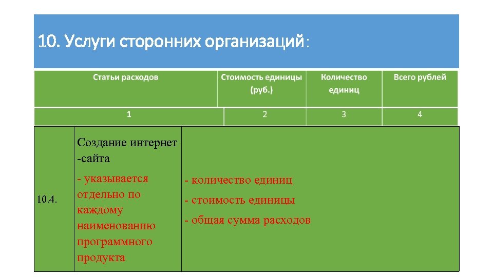 Услуг 10. Командировочные расходы. Затраты на командировку. Командировки статья расходов. Командировочные расходы статья затрат.