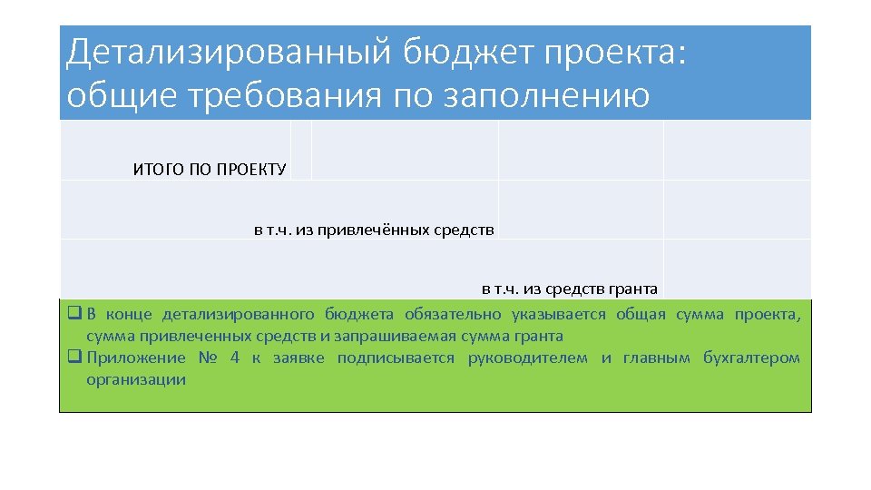 Бюджетное обязательно. Детализированный бюджет проекта. Детализированный бюджет это. Запрашиваемая сумма Гранта.