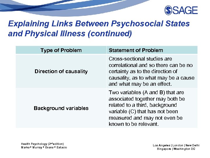 Explaining Links Between Psychosocial States and Physical Illness (continued) Type of Problem Statement of