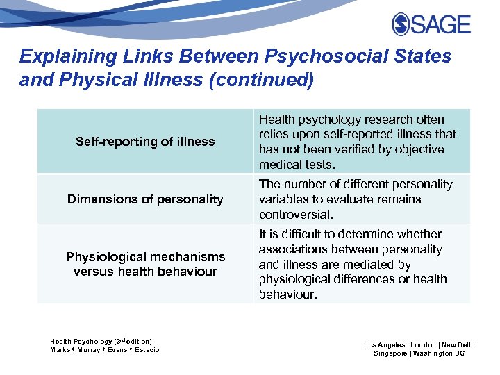 Explaining Links Between Psychosocial States and Physical Illness (continued) Self-reporting of illness Health psychology