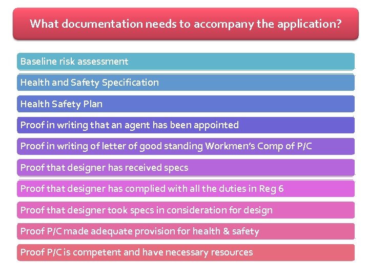 What documentation needs to accompany the application? Baseline risk assessment Health and Safety Specification