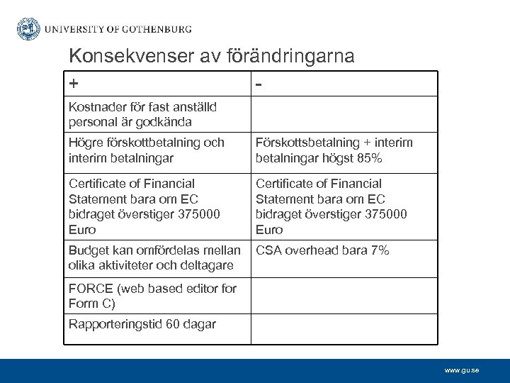 Konsekvenser av förändringarna + - Kostnader för fast anställd personal är godkända Högre förskottbetalning