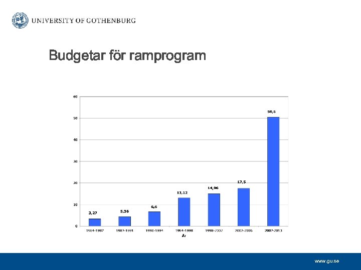 Budgetar för ramprogram www. gu. se 