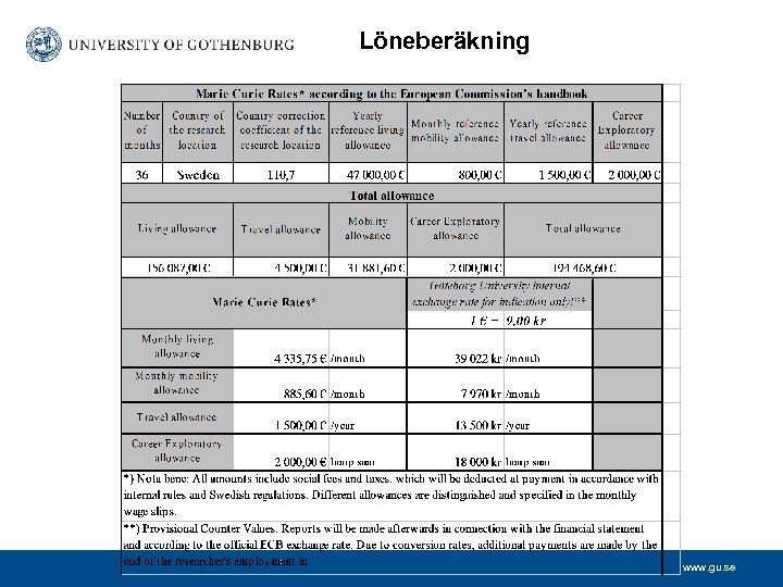 Löneberäkning www. gu. se 