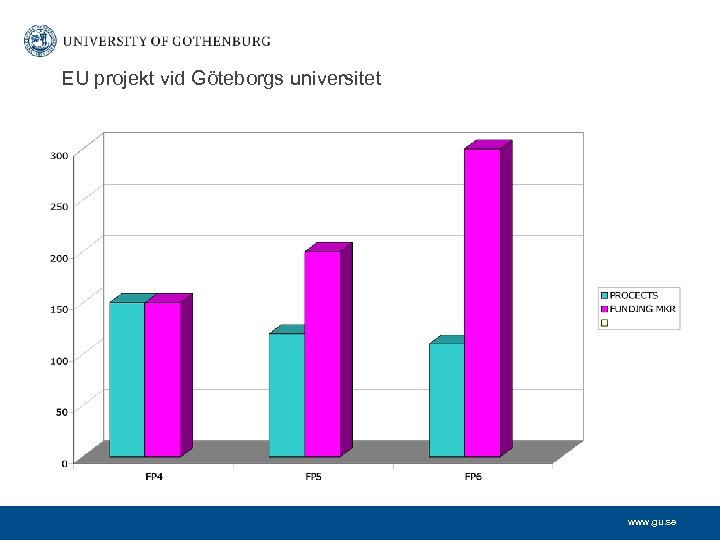 EU projekt vid Göteborgs universitet www. gu. se 