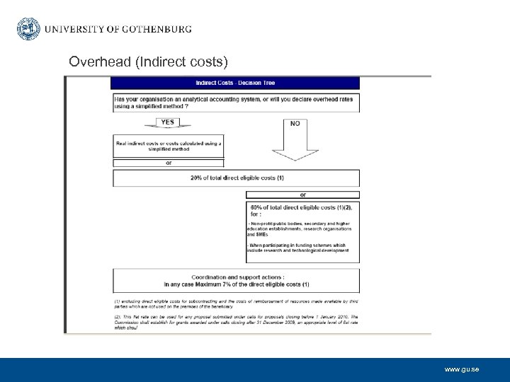 Overhead (Indirect costs) www. gu. se 