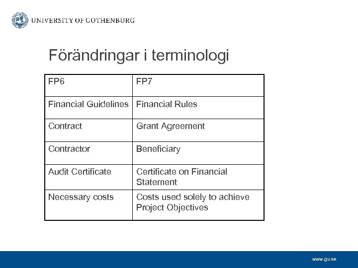 Förändringar i terminologi FP 6 FP 7 Financial Guidelines Financial Rules Contract Grant Agreement