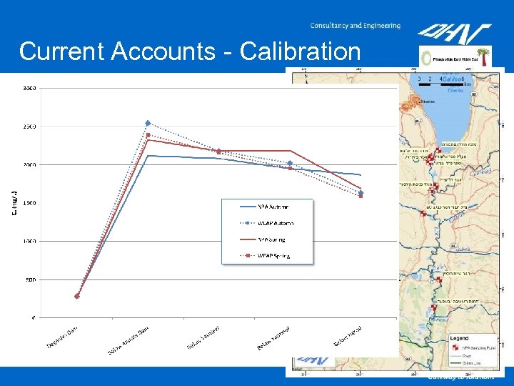 Current Accounts - Calibration §Assumptions regarding salinity: • Fixed salinity of all water sources