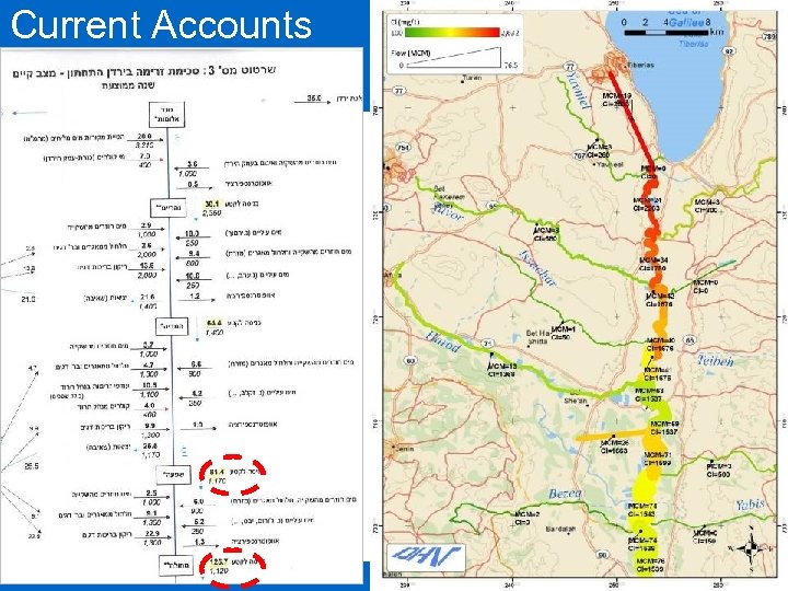 Current Accounts Results §Top 5 contributors: a. b. c. d. e. Emeq Hamaayanot –